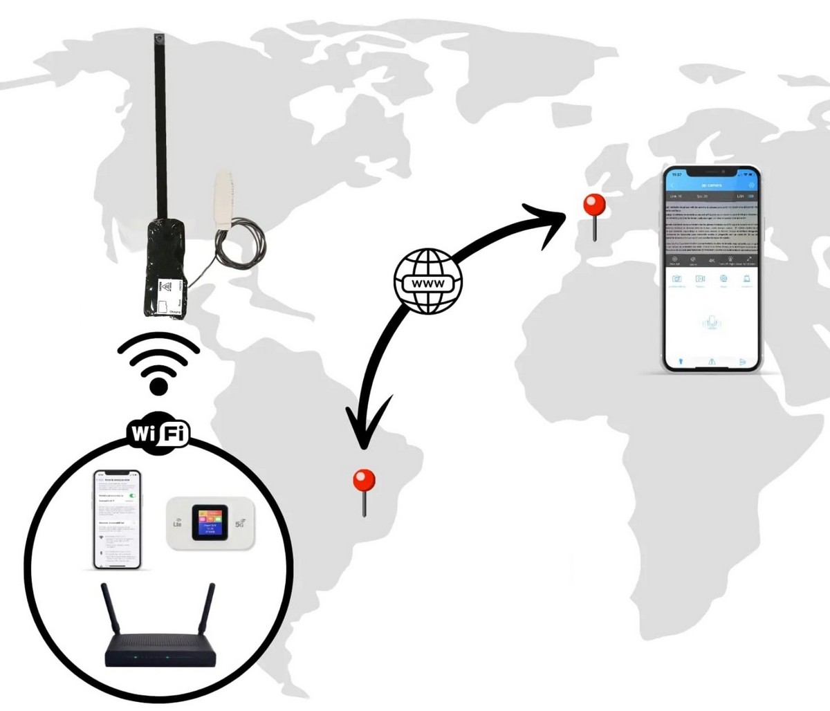 penghantaran langsung kamera pengintip mini melalui Internet